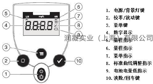 哈希余氯总氯分析仪器操作面板