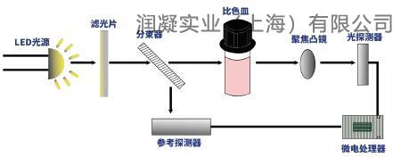 HANNA哈纳HI96系列仪表光源系统