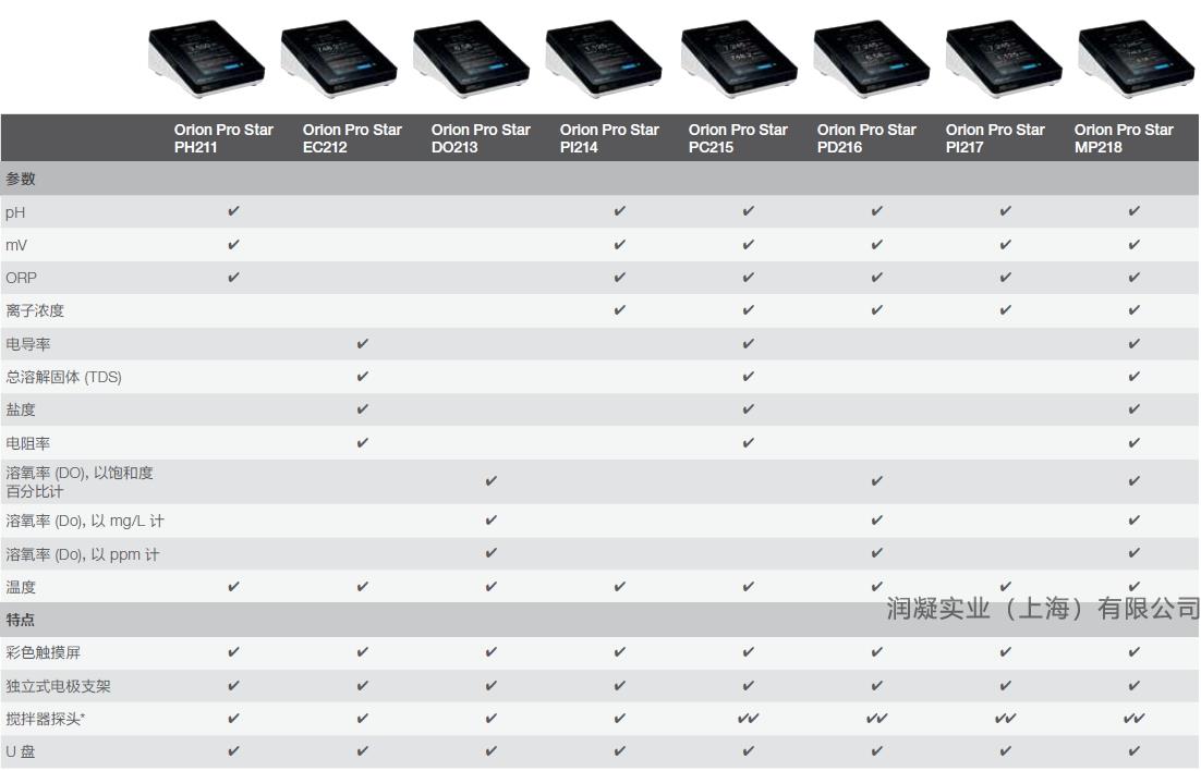 奥立龙ORION水质分析仪Pro Star选型资料