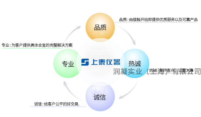 SUNTEX上泰仪器