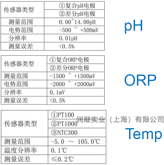 哈希CA9300传感器类型表