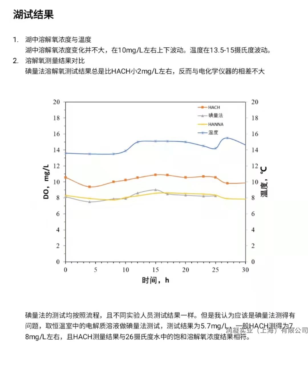 溶解氧碘量法与仪器法实验对比图谱